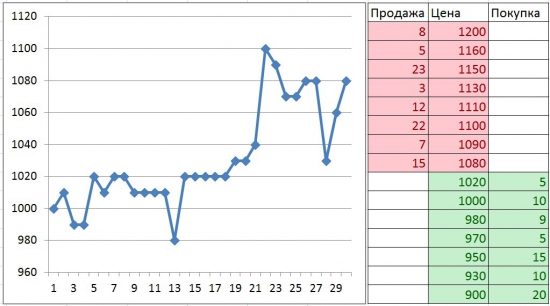 Биржа - эксперимент на людях