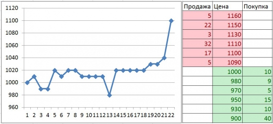 Биржа - эксперимент на людях