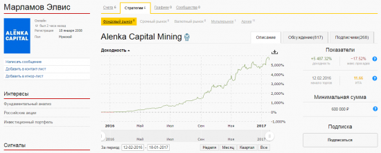 Лонговый алгопортфель на moex