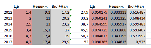 Накопление и активы населения