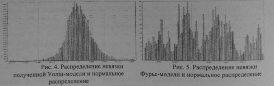 Гипотезы о рыночном базисе