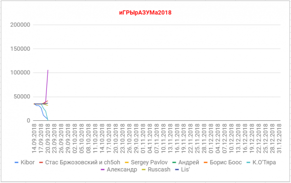 иГРЫрАЗУМа2018.1