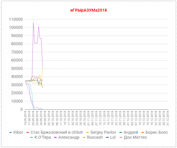 иГРЫрАЗУМа2018.2