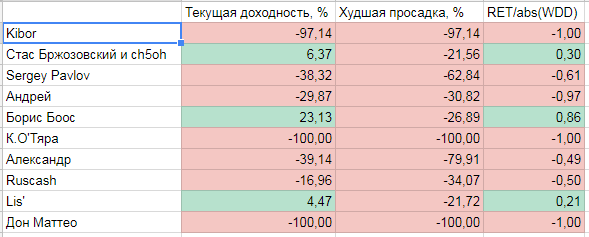 иГРЫрАЗУМа2018.3