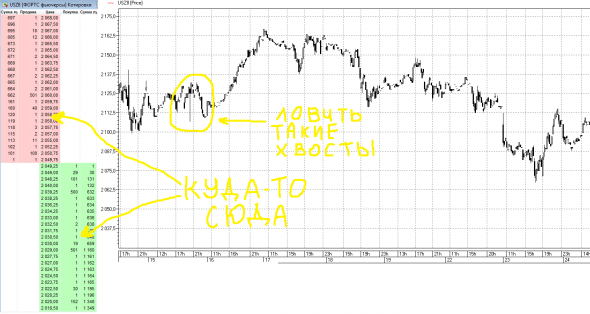 Как срубить бабла на российском фьючерсе US500