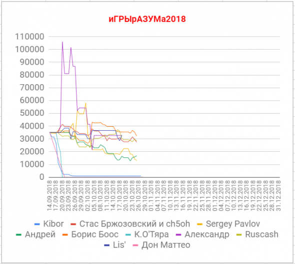 иГРЫрАЗУМа2018.6