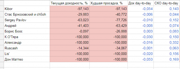 иГРЫрАЗУМа2018.7