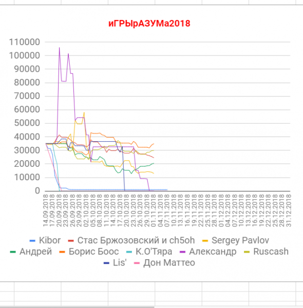 иГРЫрАЗУМа2018.7