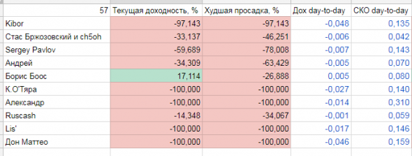 иГРЫрАЗУМа2018.8