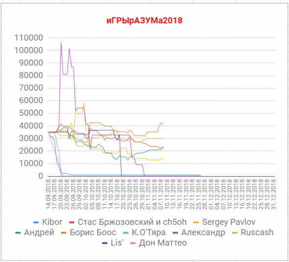 иГРЫрАЗУМа2018.8