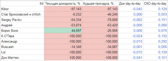 иГРЫрАЗУМа2018.9