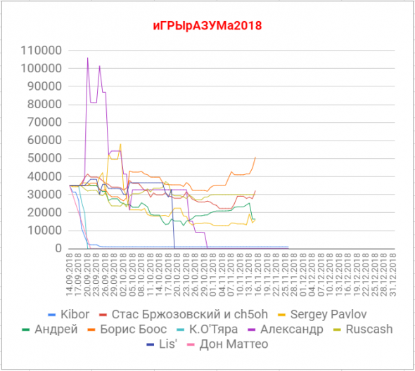 иГРЫрАЗУМа2018.9