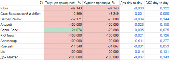 иГРЫрАЗУМа2018.10