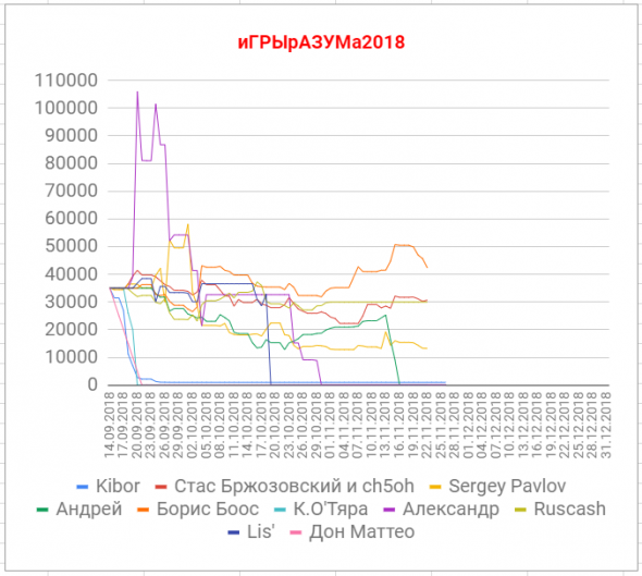 иГРЫрАЗУМа2018.10