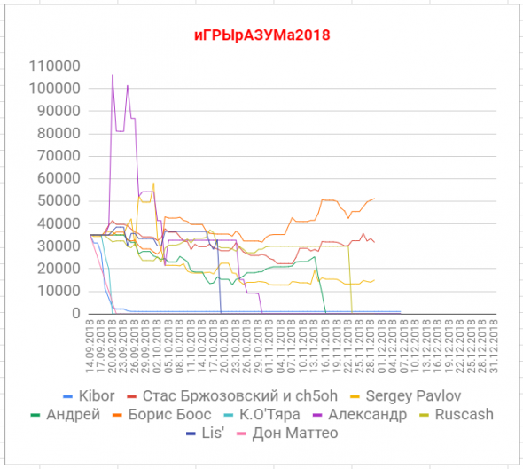 иГРЫрАЗУМа2018.11