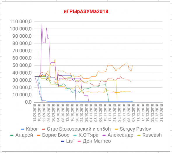 иГРЫрАЗУМа2018.12