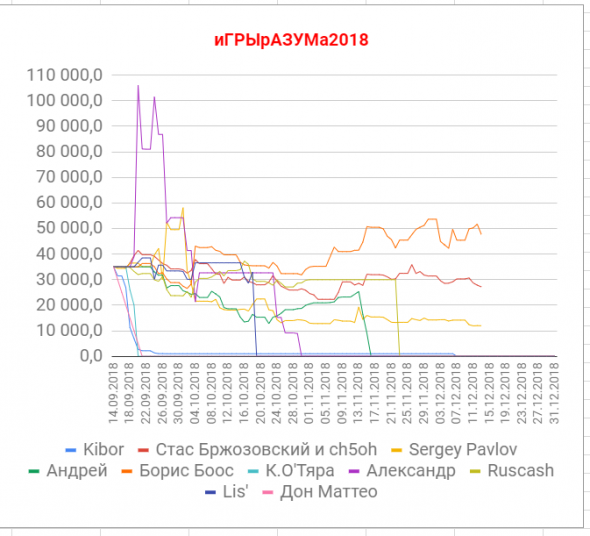 иГРЫрАЗУМа2018.13