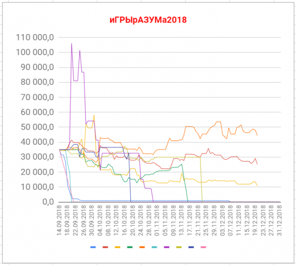 иГРЫрАЗУМа2018.14