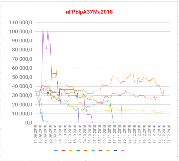 иГРЫрАЗУМа2018.15