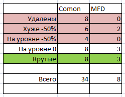 Эквити-бенчмарки-2