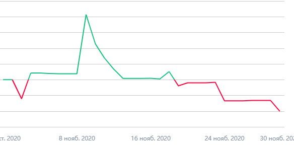 Мои итоги 2020-11: -11%