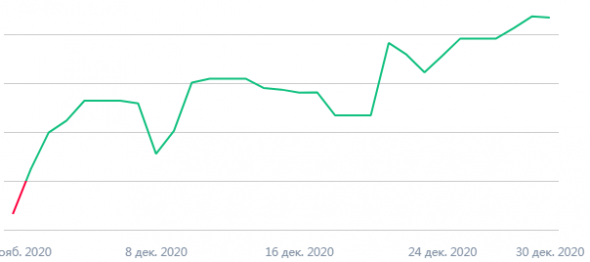 Мои итоги 2020-12: +24%