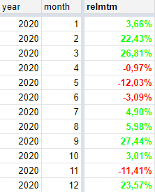 Мой 2020: +117% (план выполнил)