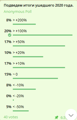 Мой 2020: +117% (план выполнил)