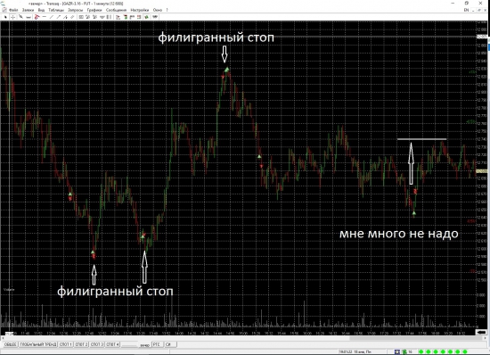 Не жадный - выхожу не досидев до конца трейда Умею ставить филигранные стопы (сработал стоп и рынок ТУТЖЕ пошел в мою сторону)