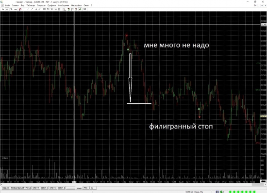Не жадный - выхожу не досидев до конца трейда Умею ставить филигранные стопы (сработал стоп и рынок ТУТЖЕ пошел в мою сторону)