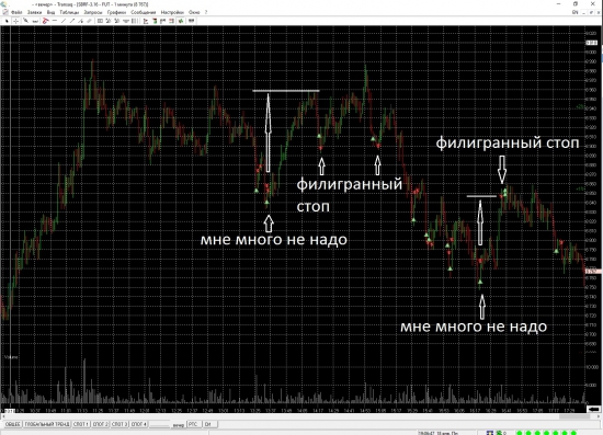 Не жадный - выхожу не досидев до конца трейда Умею ставить филигранные стопы (сработал стоп и рынок ТУТЖЕ пошел в мою сторону)