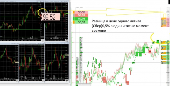 Как наши брокеры транслируют котировки.