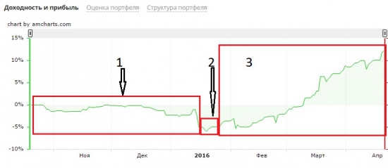 Дисциплина + желание + терпеливость + обучение  = результат