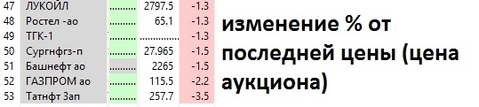 Распродажа на аукционе