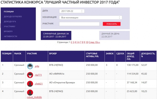 ЛЧИ 2017 пОгНаЛи