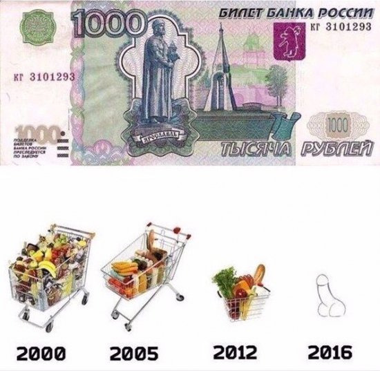 Инфляция под контролем