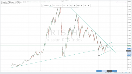 RTS тайм фрейм Н