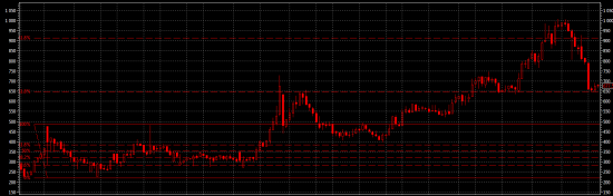 Полиметал(Polymetal Int)