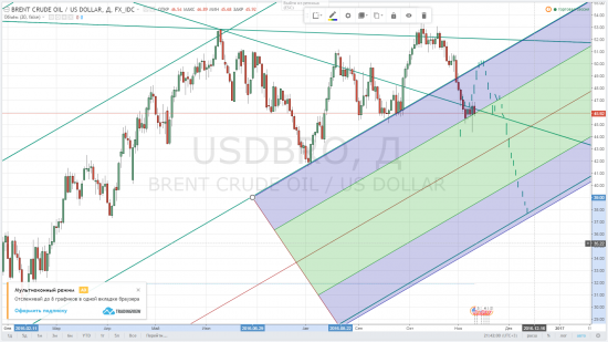 по нефти 2 решающих дня