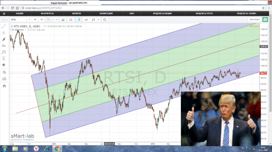 РТС. Трамп не шортит!