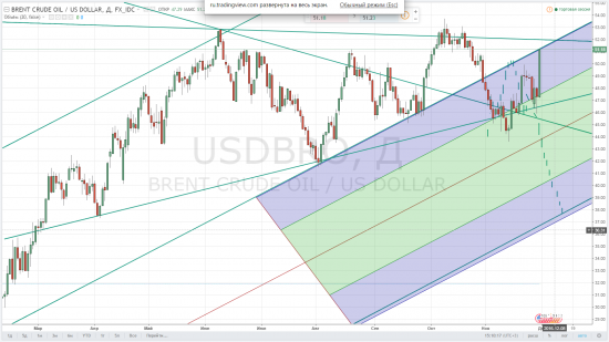 нефть на 60?