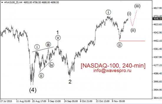 Dow + SP500  + Nasdaq-100 на сегодня ...