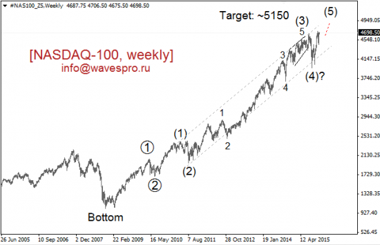 Dow + SP500  + Nasdaq-100 на сегодня ...