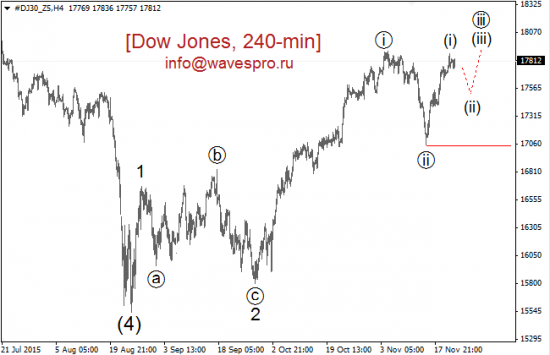 Dow + SP500  + Nasdaq-100 на сегодня ...