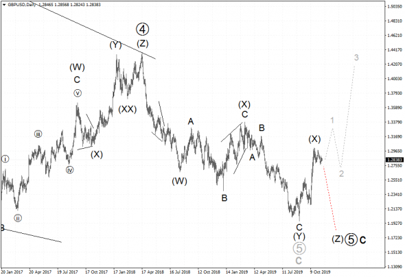 GBPUSD - завершилась конечная диагональ или нет?