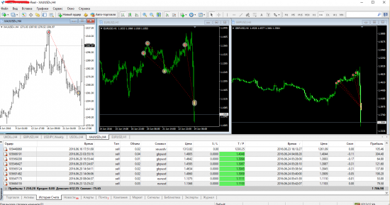 Brexit 100 % к счету 6 утра. EUR/USD GBP/USD GOLD