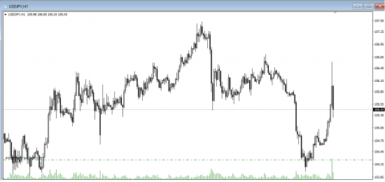 USDJPY что случилось