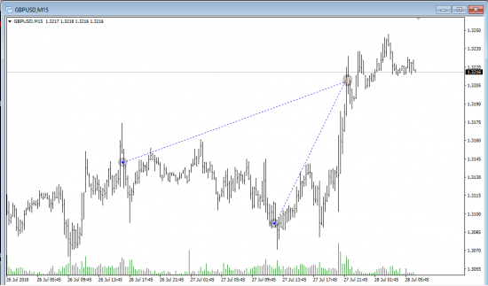 GBPUSD USDJPY  661$ профит с "ФРС"