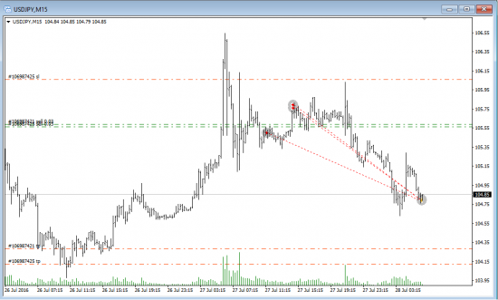 GBPUSD USDJPY  661$ профит с "ФРС"