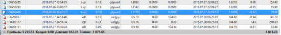 GBPUSD USDJPY  661$ профит с "ФРС"